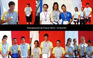 Championnat de France Fita Jeunes 