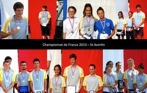 Championnat de France Fita Jeunes